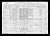 Federal Census 1910, Harry Schulhoff family