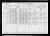 Federal Census 1910, Edward Wettach family