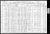 Federal Census 1910, Michael Kastelic, Sr.