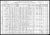 Federal Census 1910, John Yerman / Therezija Susa (F360)