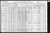 Federal Census 1910, Franjo (Frank) Susa / Alojjzia (Louise) Vran (F19); Josef Susa / Frances Adamcik (F102) 1