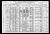 Federal Census 1910, Joseph Alcides Gamache family