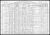 Federal Census 1910, John Zehren family