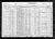 Federal Census 1930, Frank Wozniak family