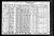 Federal Census 1930. Edward Fitzgerald family