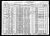 Federal Census 1930 - Abe Azen family