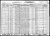 Federal Census 1930, Charles Reynolds family
