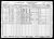 Federal Census 1930, Octave Gamache family