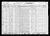 Federal Census 1930, Narcisse Gamache family
