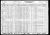 Federal Census 1930, John Ditter family