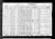 Federal Census 1930, Raymond Colombo family Federal Census 1930, Raymond Colombo family