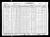 Federal Census 1930, Joseph F.X. / Corinne M. Lavoie (F3591)