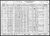Federal Census `1930, Angelo Russo / Helen (F30177)