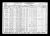 Federal Census 1930, Harry Mehlman family