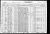 Federal Census 1930, James Dow family 1