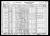 Federal Census 1930, Earnest Edwin Supansic, Sr. / Eva Marie Susa (F1)