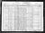 Federal Census 1930, Michael Kastelic, Sr. / Mary Supansic (F155)