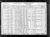 Federal Census 1930, Michael Gienopie / Virginia Dilisio (F421) 1