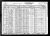 Federal Census 1930, Oscar Gamache family Federal Census 1930, Oscar Gamache family