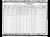 Federal Census 1930, John A. Gibson / Estella C. Riedy (F31256)