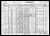 Federal Census 1930, Philip J. Commo (Comeau), Jr. / Mary G. (F30648)