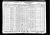Federal Census 1930, Nathan Klein family