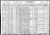 Federal Census 1930, Nathan Klein family