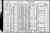 Federal Census 1930, Isadore Klein family 1