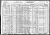 Federal Census 1930, Isadore Klein family 2