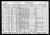Federal Census 1930, Harry Azen family