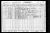 Federal Census 1930, Abraham Gordon family