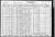 Federal Census 1930, Edward Wettach family