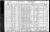 Federal Census 1930, Andrew Susa / Mary Bailey (F215)