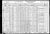 Federal Census 1930, Stefan Rudolf Hussar / Maria J. Harvanek (F218)