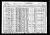 Federal Census 1930, Giuseppe Cesario / Mary Calassa (F422)