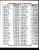 Dorothea Picotte Birth Record Index
