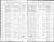 Regimbal - Sauve, Regimbal - Perreault Marriage Records