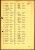 Europe, Registration of Foreigners and German Persecutees, 1939-1947 for Franc Vlasic