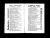 U.S., City Directories, 1822-1995 for Richard Coombe