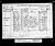 Federal Census (England) 1881, John Robbins family
