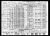 Federal Census 1940, Eliasz Lefkovits family