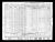Federal Census 1940, Martin Michael Susa / Agnes Kurilla (F310) 2