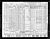 Federal Census 1940, Charles Wettach family