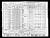 Federal Census 1940, Henry Braun family