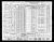 Federal Census 1940, Karl Binder family Federal Census 1940, Karl Binder family