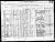 Miriam Koolkin (Chlopinski) Ship's Manifest; Sam and Bess