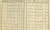 Birth Record of Frank and Frances Cigale p25
