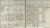 Lorenz Supansic (Zupancic) possible Birth Record