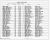 Johnie Chester Birth Index