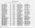 Kaitlyn Gamache Birth Record Index